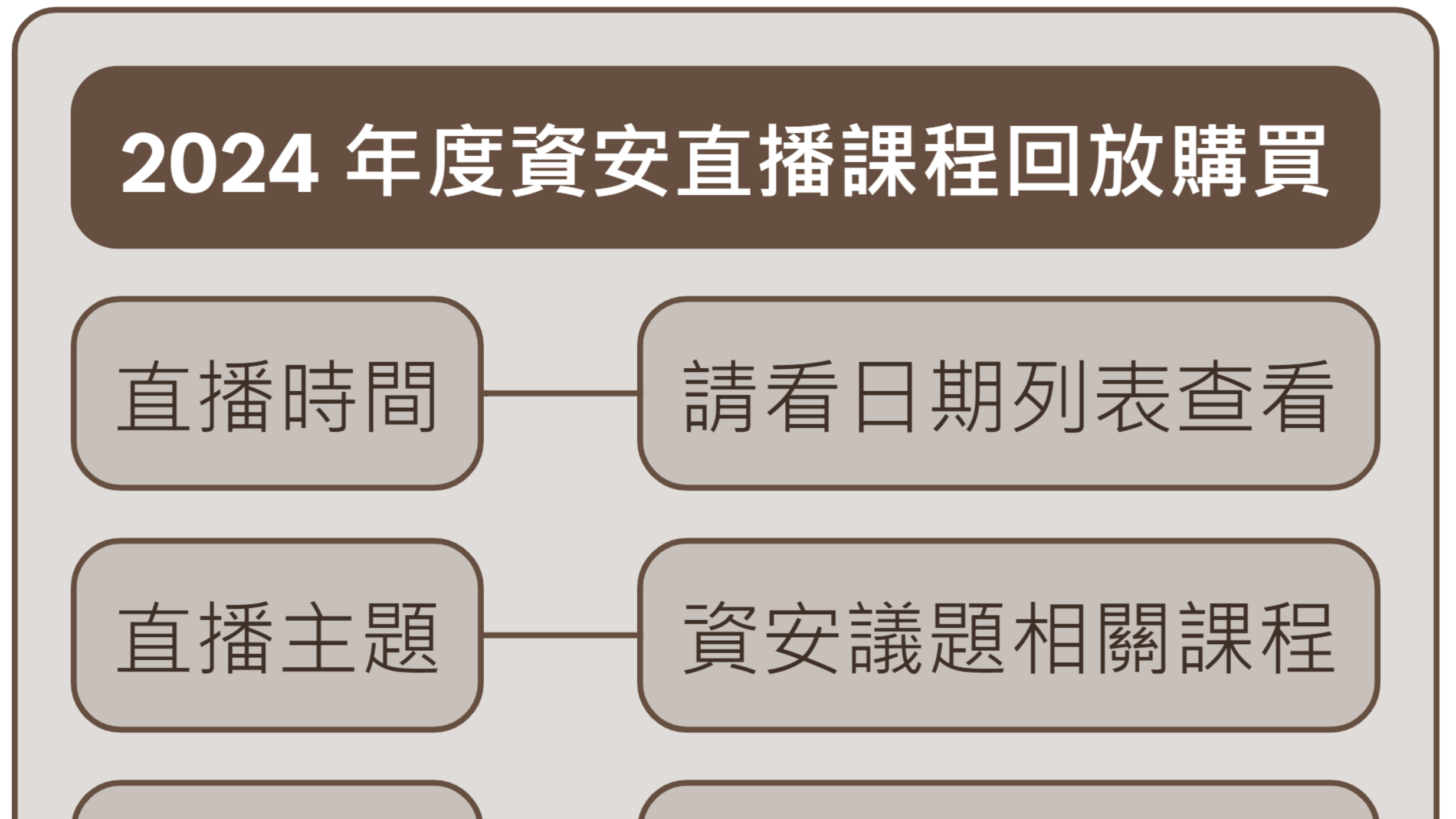 2024 年度資安直播課程回放購買