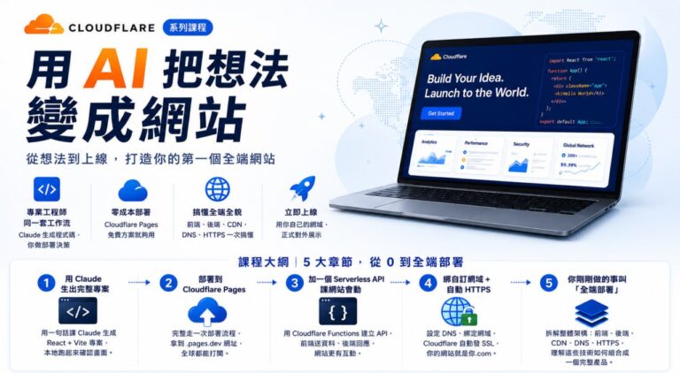 Cloudflare 系列課程：用 AI 把想法變成網站封面
